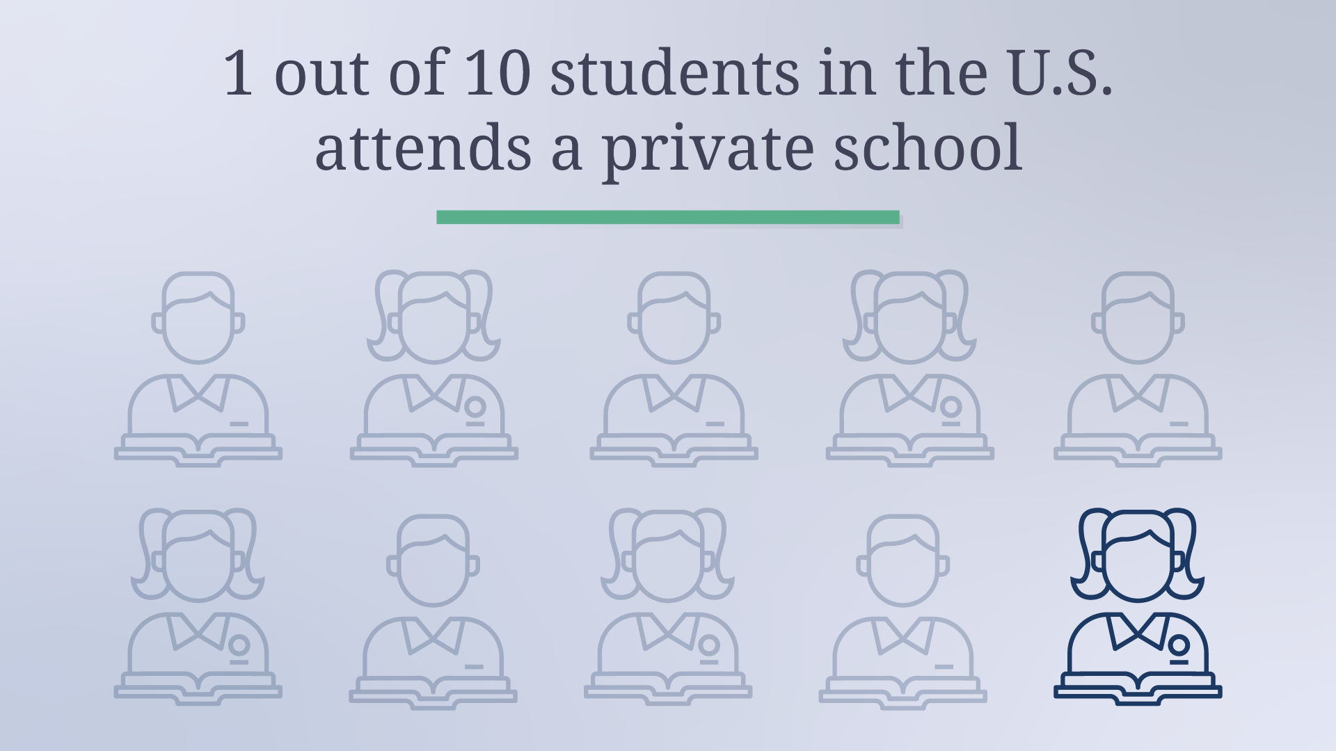 History Of Private Schools Parents Defending Education