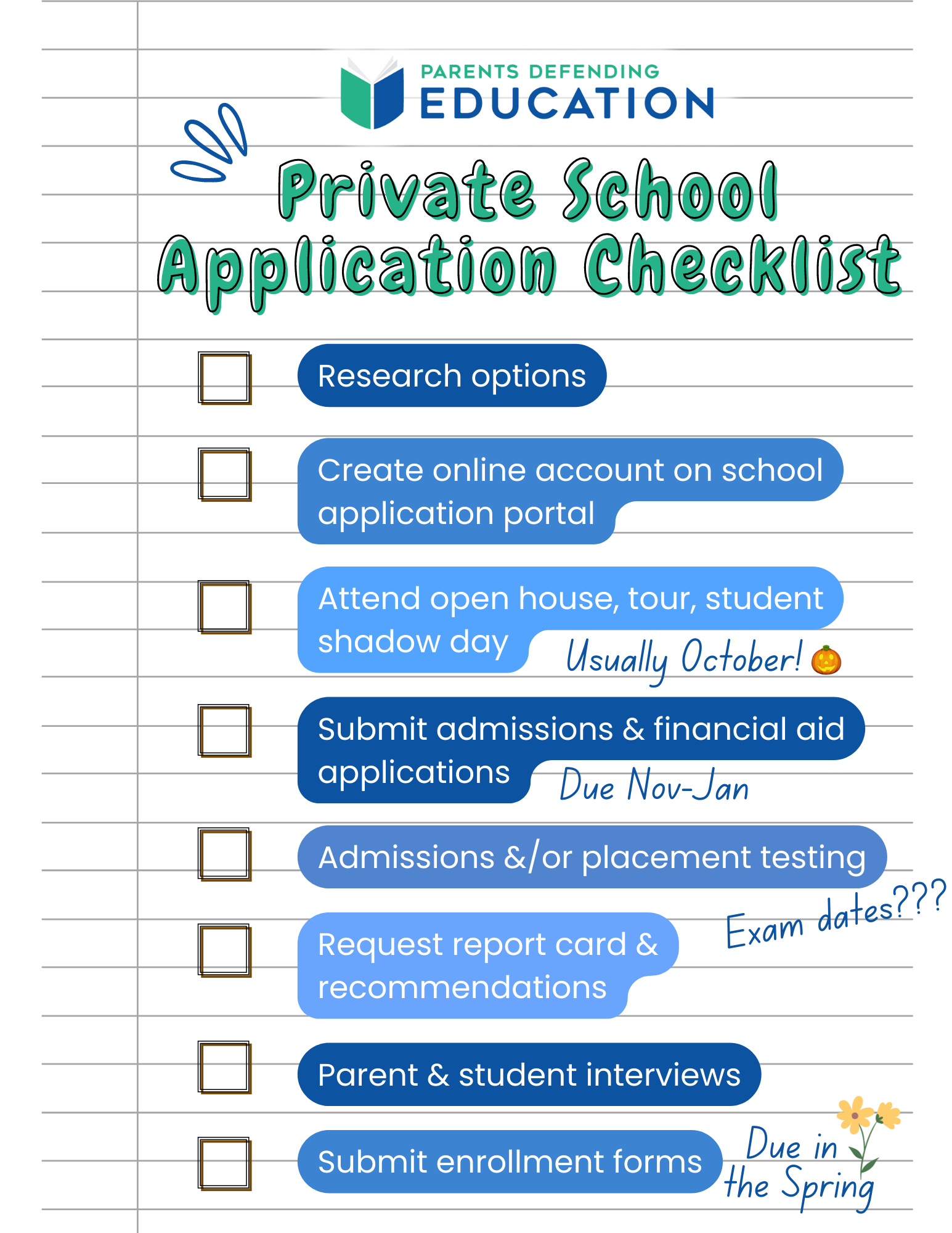 Private School Admission Guide What You Need To Know Parents 