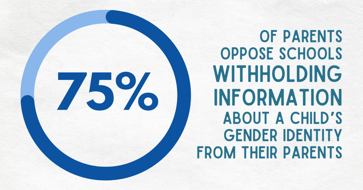 Parents Defending Education Poll: Parents Support Girls-Only Spaces in Schools, Oppose Parental Exclusion Policies and Grading for Equity - Parents Defending Education